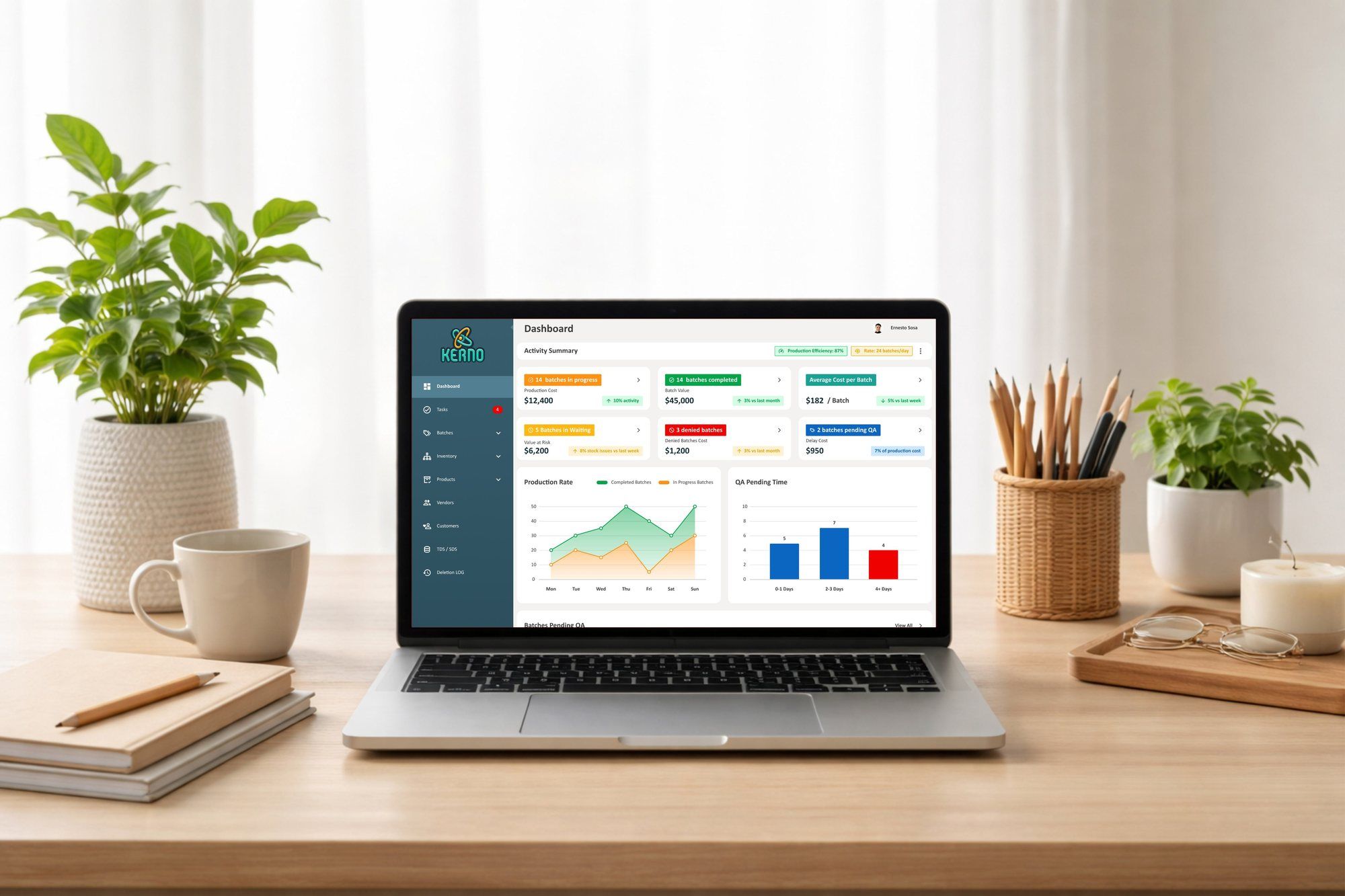 The Kerno dashboard on a laptop, showing batches in progress, completed, waiting and pending QA, with production cost and charts.