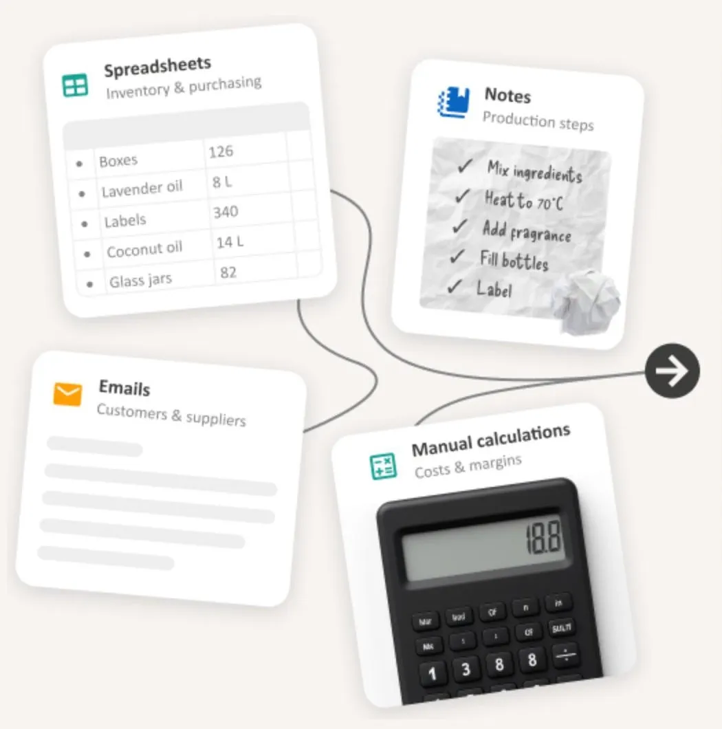 Information scattered across a spreadsheet of materials, a handwritten checklist of production steps, a pile of emails, and a calculator for costs and margins.